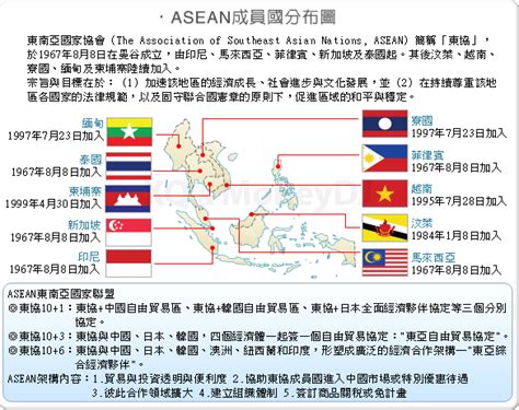 東協十國口訣|東協發展簡介 